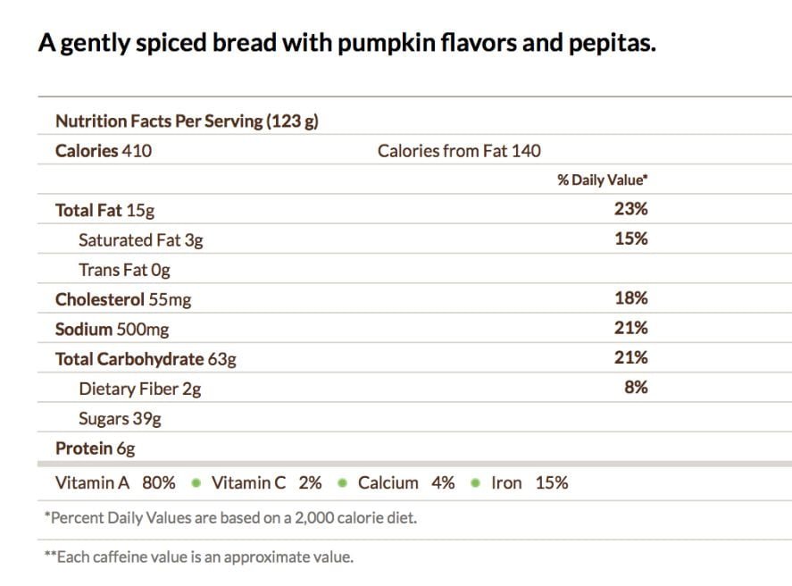Starbucks Pumpkin Bread Nutritional Facts | No Thanks to Cake